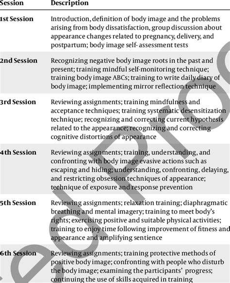 Framework And Content Of Cognitive Behavioral Therapy Sessions