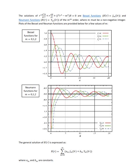 3 Laplace S Equation In 3d Cylindrical Coordinates