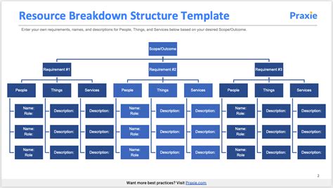 Resource Breakdown Structure Template