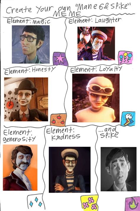 Mane 6 And Spike Meme We Happy Few By Cindyter On Deviantart