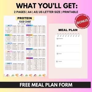 High Protein Food Chart, Protein Food List, Keto Food List, Low Carb ...