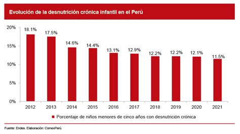 Comexperú Sociedad De Comercio Exterior Del Perú