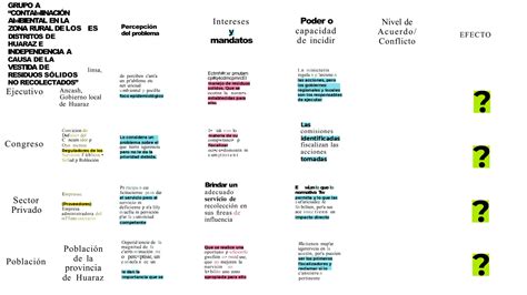 An Lisis De Actores Involucrados En Contaminaci N Ambiental Ppt