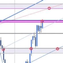 Australian Dollar Short Term Outlook AUD USD Into Resistance Forex