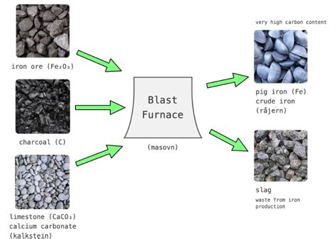 Pig Iron Insightsias