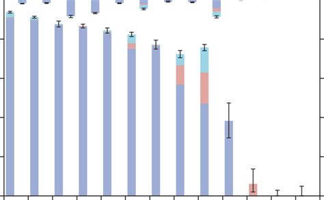 Sensitivity And Specificity For All Drugs Sensitivity Is Represented By