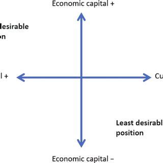 (PDF) Applying Bourdieu’s Field Theory to Analyze the Changing Status of the Research Librarian