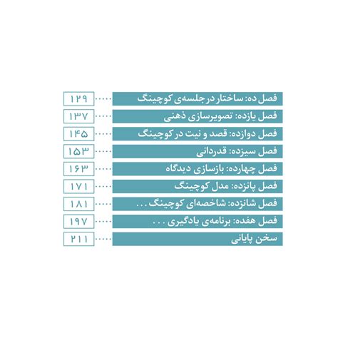 قیمت و خرید كتاب مهارت‌هاي بنيادي كوچينگ اثر رضا حبيبيان انتشارات آفرينش‌گر