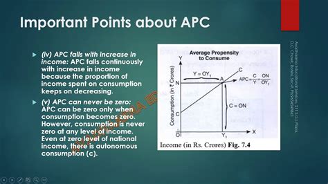 Relationship Between Apc Aps And Mpc Mps Apc Aps Mpc Mps