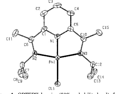 Figure 1 From UvA DARE Digital Academic Repository Oxidative Addition