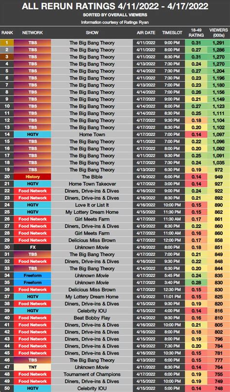 CN News Schedules On Twitter Here S How All Reruns Including Reality