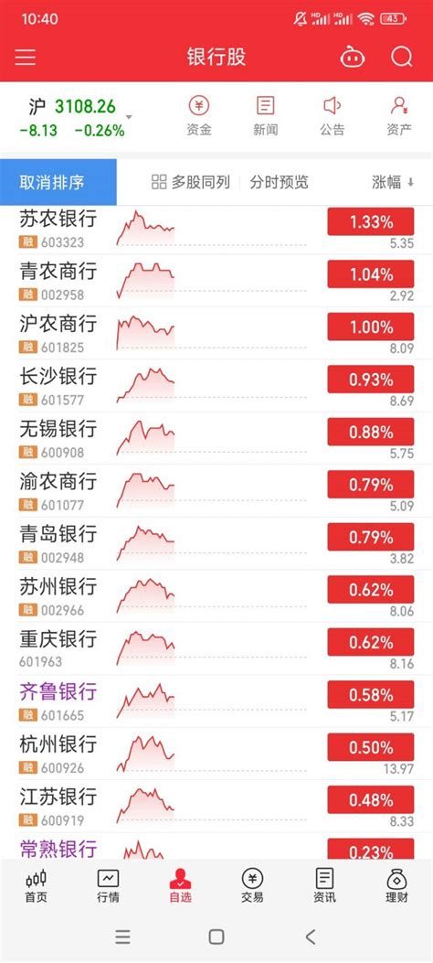 这波行情结束了 Nga玩家社区