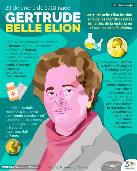 MujeresDeCiencia Gertrude Belle Elion January 23 1918 February 21