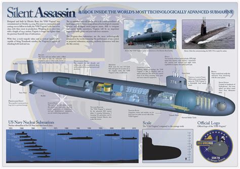 USS Virginia Class Submarine | Indian Defence Forum