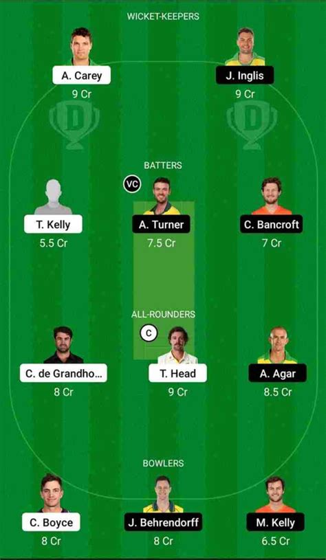 Str Vs Sco Dream Team Prediction Th Match Bbl