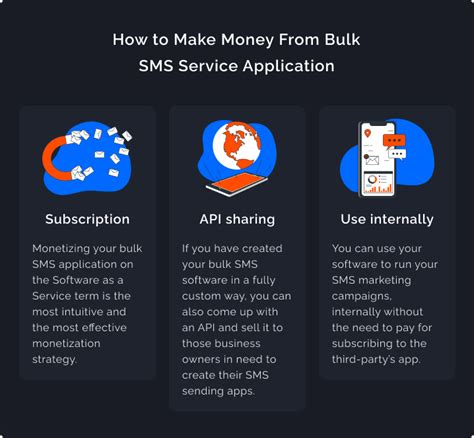 How To Make Bulk Sms Software Bulk Sms Service Development Tips