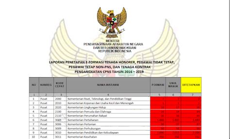 Jadwal Dan Syarat Seleksi Pppk Provinsi Kabupaten Kota Kementerian Kanwil Kemenag Formasi Tahun