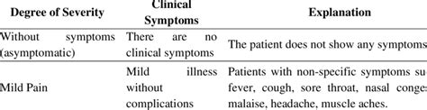 Classification of COVID-19 Severity (Ministry of Health, 2020) | Download Scientific Diagram