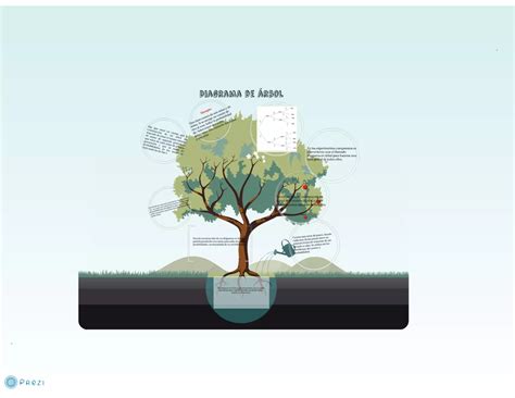 Diagrama De Arbol Ppt