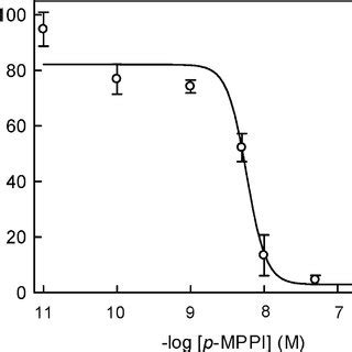 Saturation Binding Analysis Of Specific H P Mppf Binding To Ht