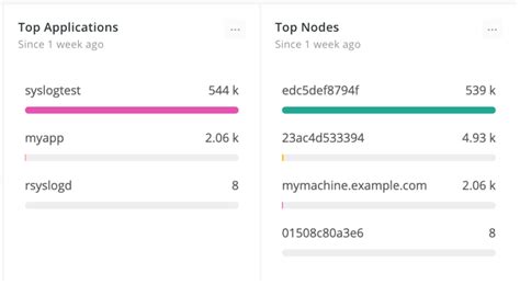 Dashboards As Code New Relic Terraform Syslog