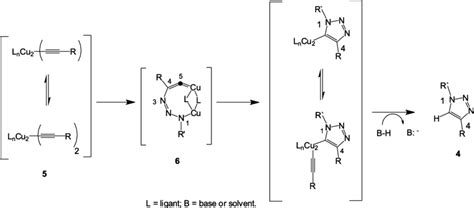 Simplified Mechanism Of The Dipolar Cycloaddition That Yield