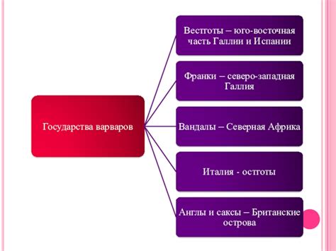 Тема урока Рождение европейской средневековой цивилизации презентация