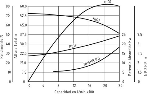 Triángulo de velocidad o diagrama de bomba centrífuga Cálculo del