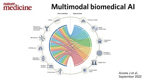 Multimodal AI For Medicine Simplified By Eric Topol