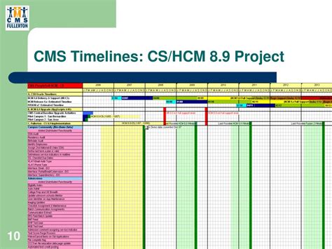 Ppt Cms Project Overview Powerpoint Presentation Free Download Id