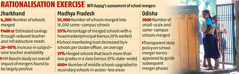 Previse Niti Aayog Reports Upscprep