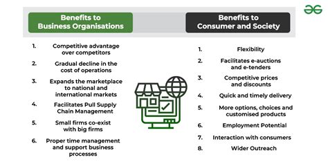 Benefits Of E Commerce Geeksforgeeks