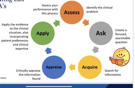 EBP Exam 1 Flashcards Quizlet