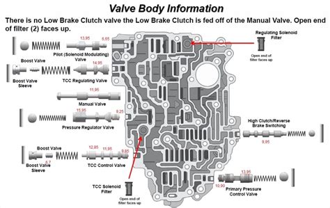 Transmission Repair Manuals Jf E Re F A Cvt Rebuild Instructions