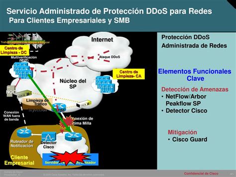 PPT Solución de Seguridad Administrada del Proveedor de Servicios