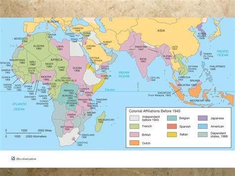 20th century Decolonization Intro | PPT