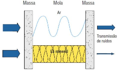 massa mola massa1 Portal Acústica