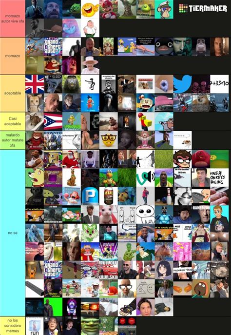 Hice Un Tierlist Sobre Los De Este A O Pd Habia Mucho Meme Que No Sabia