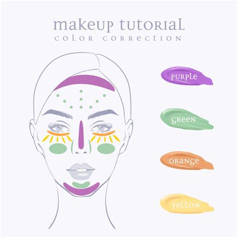 Psychology Everything You Need To Know About Color Correcting