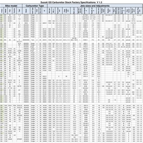 Motorcycle Carburetor Jetting Chart Reviewmotors Co