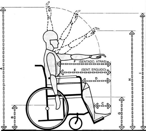 Muebles Domoticos Medidas Para DiseÑar Muebles A Personas Discapacitadas