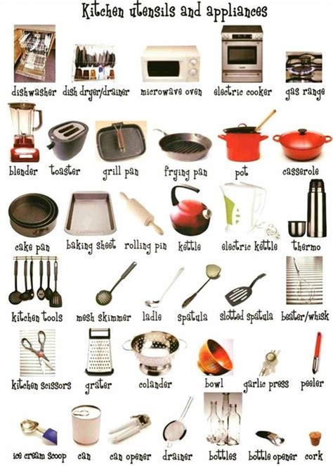 In the Kitchen Vocabulary: Interesting Kitchen Utensils & Cooking Verbs | Vocabulary, Learn ...