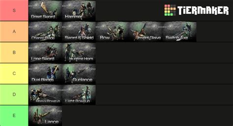 MHW weapons Tier List (Community Rankings) - TierMaker