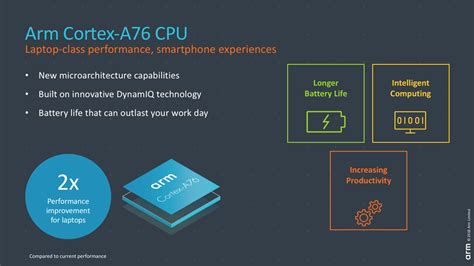 Cortex-A76: Laptop Class Performance with Mobile Efficiency ...