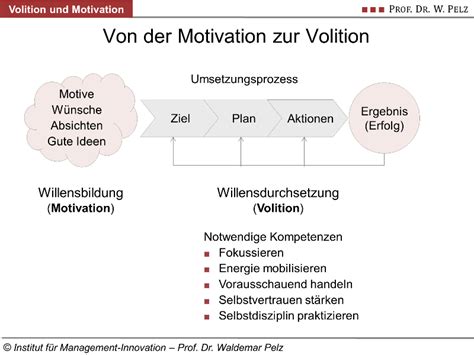 Volition Ist Wichtiger Als Motivation Definition Test Und Praxis