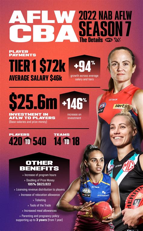 Afl Womens On Twitter On The 🆙 Check Out All The Details Of The New