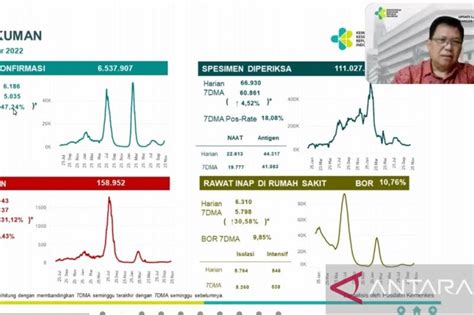 Kemenkes Gencarkan Pemeriksaan Wgs Seiring Meningkatnya Kasus Covid