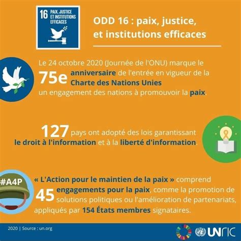 Odd Paix Justice Et Institutions Efficaces Onu France