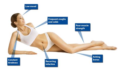 Vitamin D Deficiency Rash