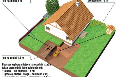 Budowa Przydomowej Oczyszczalni Ciek W Wa Nych Zasad Kt Re Musisz